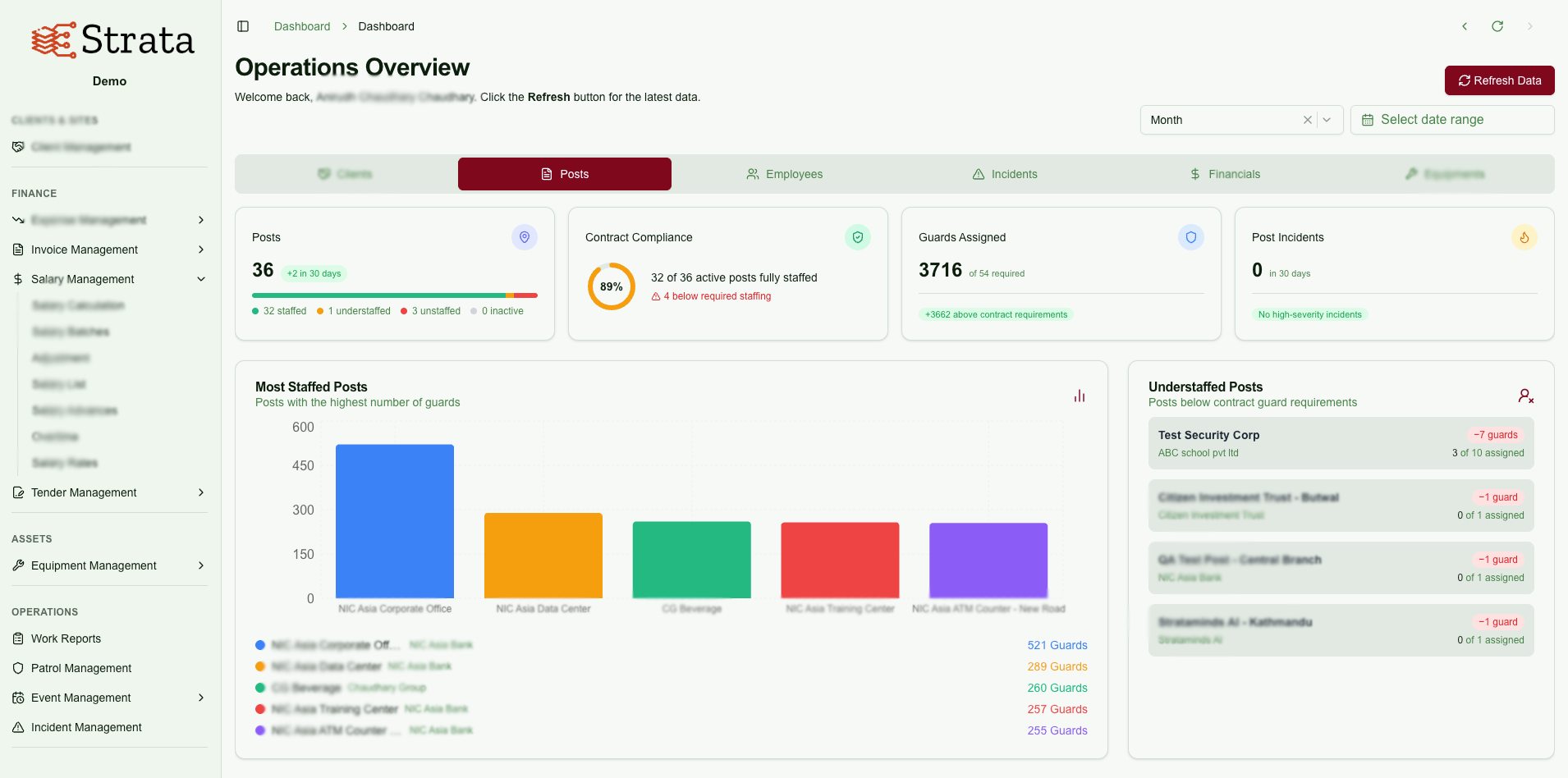 StrataMax operations dashboard — workforce, attendance, and deployment analytics